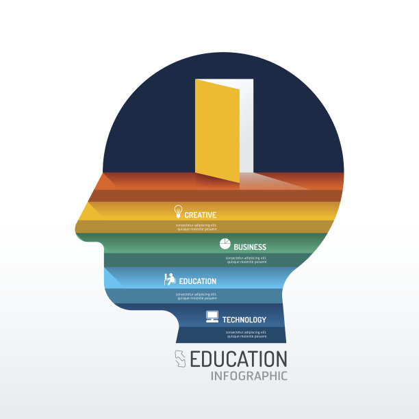 信息图步骤对人的头部形状的想法。矢量插图。图片下载