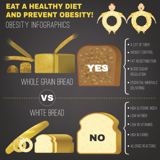 白全麦面包图片下载