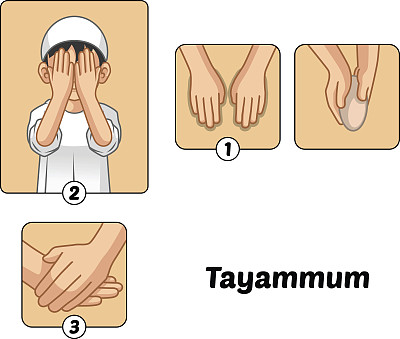 男孩演示穆斯林净身仪式指南步骤图片下载