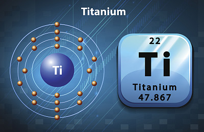 周期表符号号钛图片下载