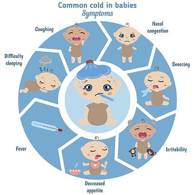 婴儿普通感冒症状图片下载