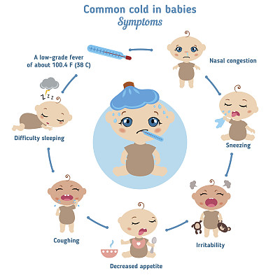 婴儿普通感冒症状图片下载