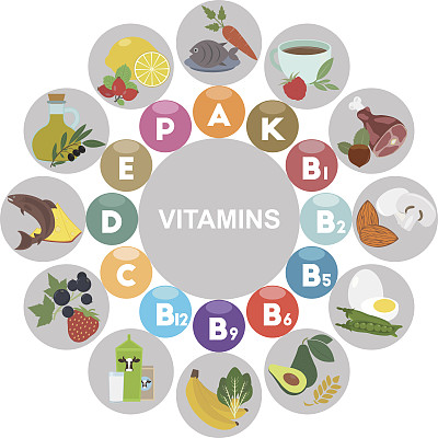 维生素。平的时尚偶像图片下载