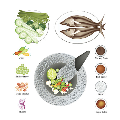 配料:香辣虾酱配方图片下载