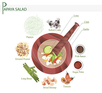 青瓜咸蟹沙拉图片下载