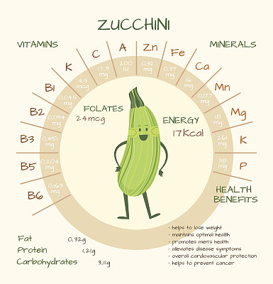 维生素和矿物质图片下载