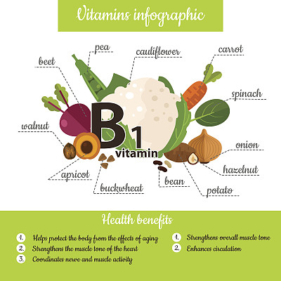 维生素的信息图表集图片下载