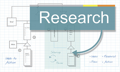 研究业务分析战略概念图片下载