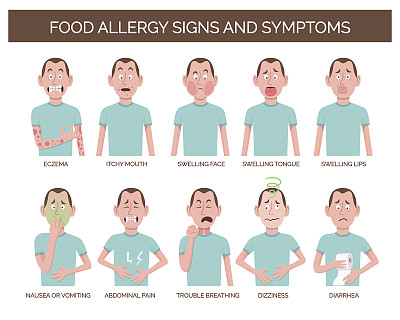 食物过敏的迹象和症状图片下载