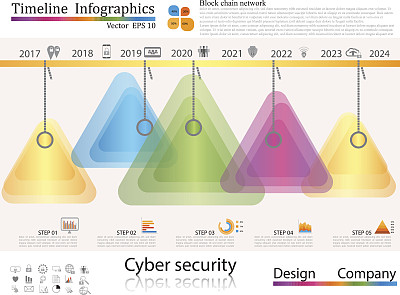 时间轴信息图，商业风格时间轴横幅，网页设计，时间轴信息图，网络安全概念，图标集图片下载