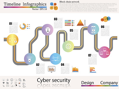 时间轴信息图，商业风格时间轴横幅，网页设计，时间轴信息图，网络安全概念，图标集图片下载
