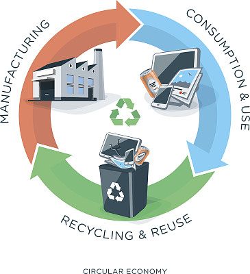 回收循环经济图片下载