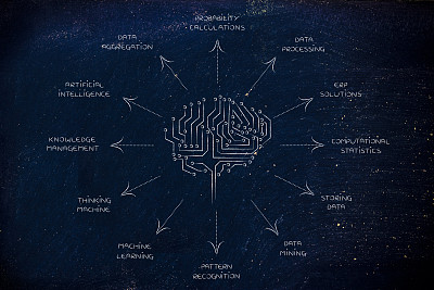 带有人工智能功能字幕的回路大脑图片下载