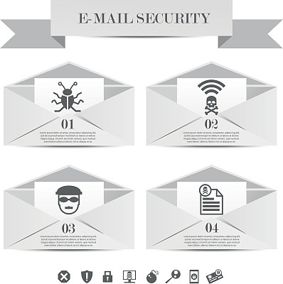 电子邮件安全信息图表模板图片下载
