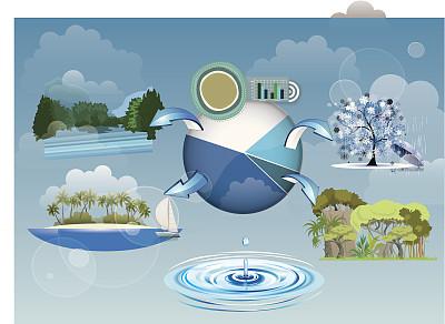 水循环图片下载