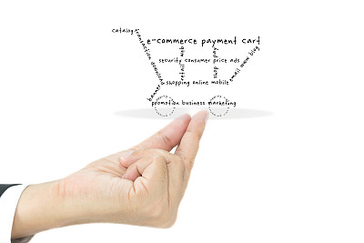 电子商务图片下载