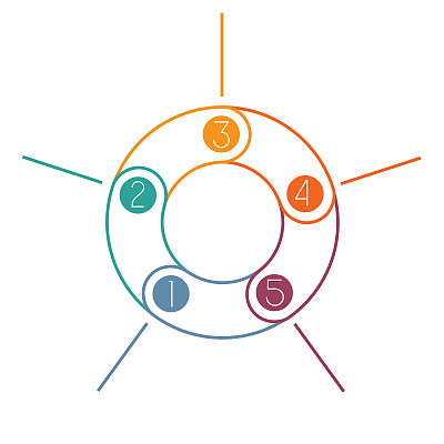 多色环编号信息图循环过程从彩色线与文本区域图片下载