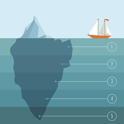 船遇到冰山信息图模板图片下载