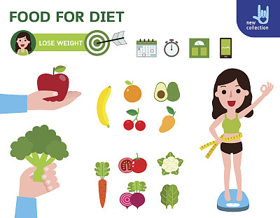 减肥信息图表元素横幅。快乐的女人站在秤上说好的。饮食计划的概念。有机食品。矢量平面图标卡通设计插图。孤立在白色背景上。图片下载