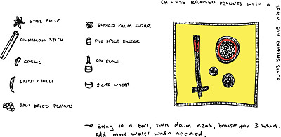 中国红烧花生食谱插图图片下载