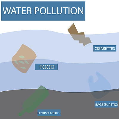 水污染图片下载