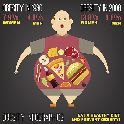 向量肥胖形象图片下载