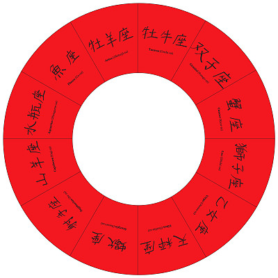 汉字十二宫-向量图片下载