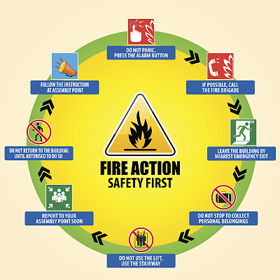 消防行动紧急程序图片下载