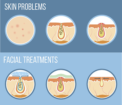 面部护理信息素材图片