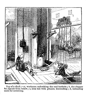 煤矿在矿井顶部从1862年杂志图片下载