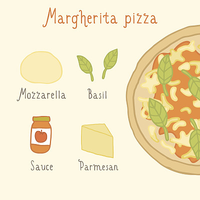 玛格丽塔披萨配料。图片下载