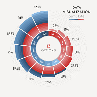 矢量圆图信息图形模板的数据可视化13部分。图片下载