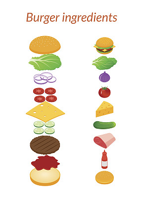 汉堡和成分图片下载