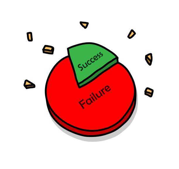 成功率饼图图片下载