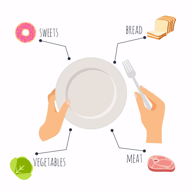 手与钢叉和空陶瓷板。健康饮食与节食观念。用盘子和餐具规划你的用餐信息图。平面设计风格现代矢量插图概念。图片下载