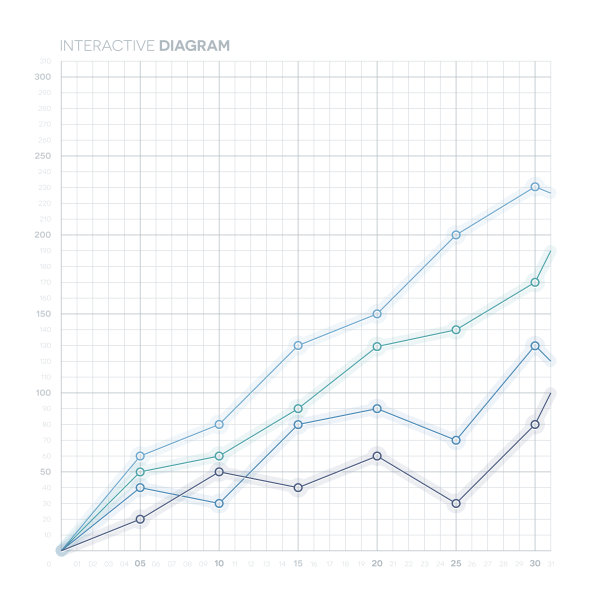 折线图。图。图片下载