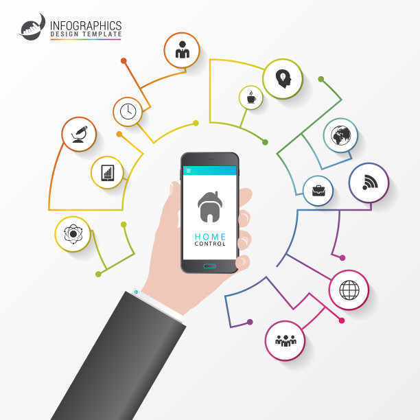 智能家居。信息图表设计模板。控制的概念图片下载