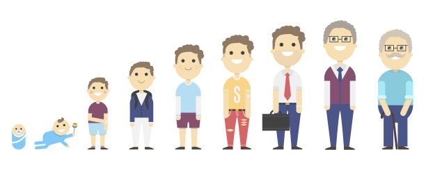 男人的生命周期。以平直的风格塑造男性角色。生命的循环。矢量字符很容易使用图片下载