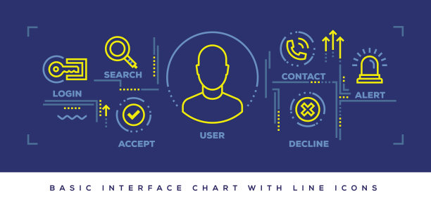 基本界面的现代平面线设计概念图片下载