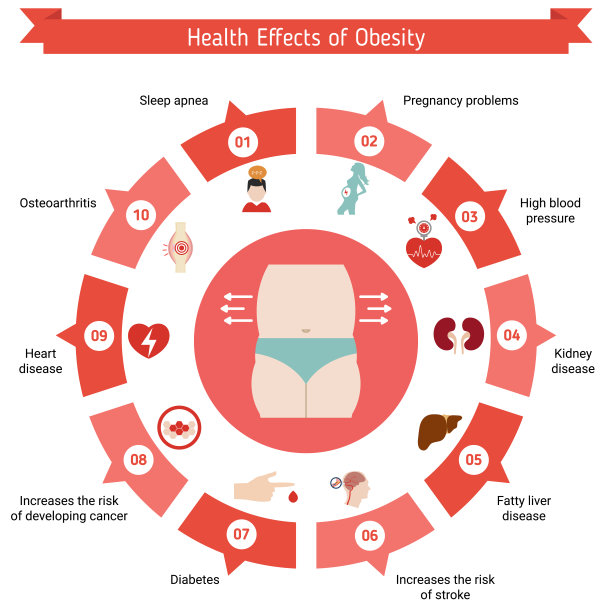 健康和医疗保健信息图表图片下载