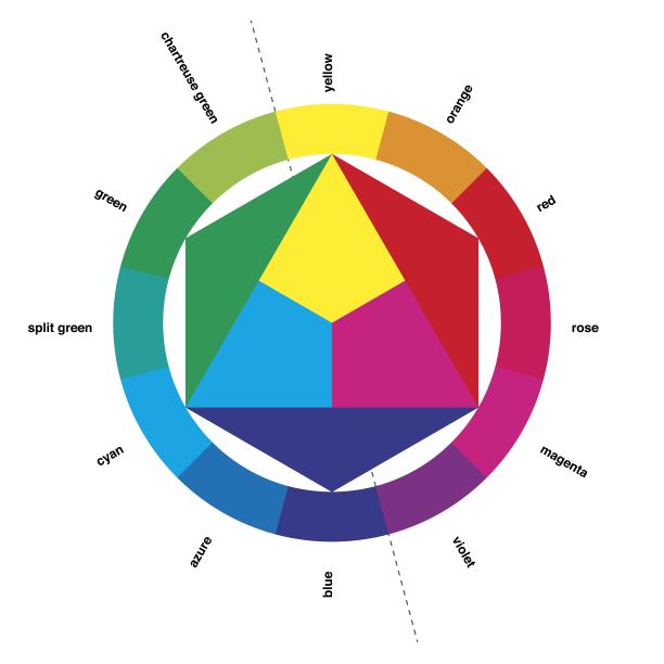 十二色相色圈图片下载