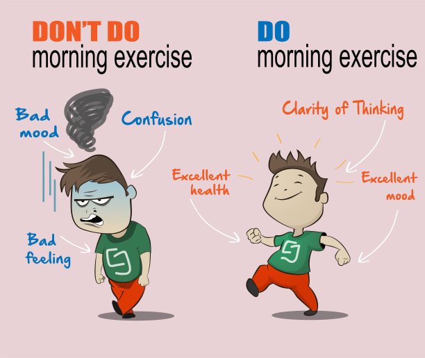 信息图描述了早操的好处图片下载