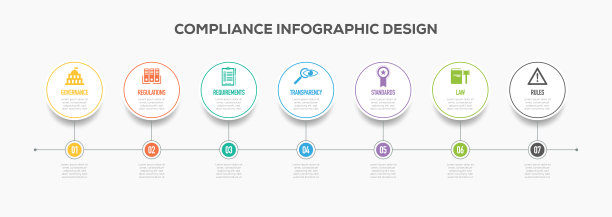 符合性信息图形时间轴设计与图标图片下载
