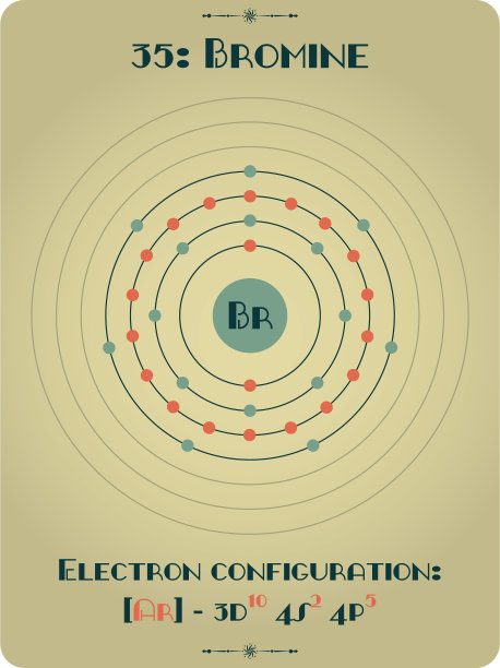溴元素图片下载