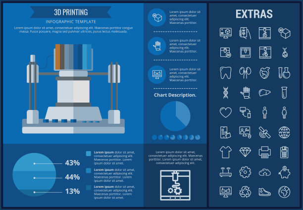 3D打印信息图模板和元素图片下载