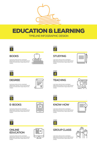 教育和学习信息图设计模板图片下载