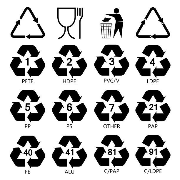树脂识别代码图标集。塑料制品的标记。塑料包装材料。包装回收符号，包装材料回收符号图片下载