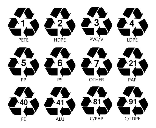树脂识别代码图标集。塑料制品的标记。塑料包装材料。包装回收符号，包装材料回收符号图片下载