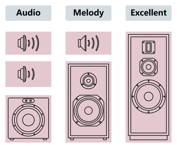 带有音量符号的扬声器和扬声器驱动器。向量细线图片下载