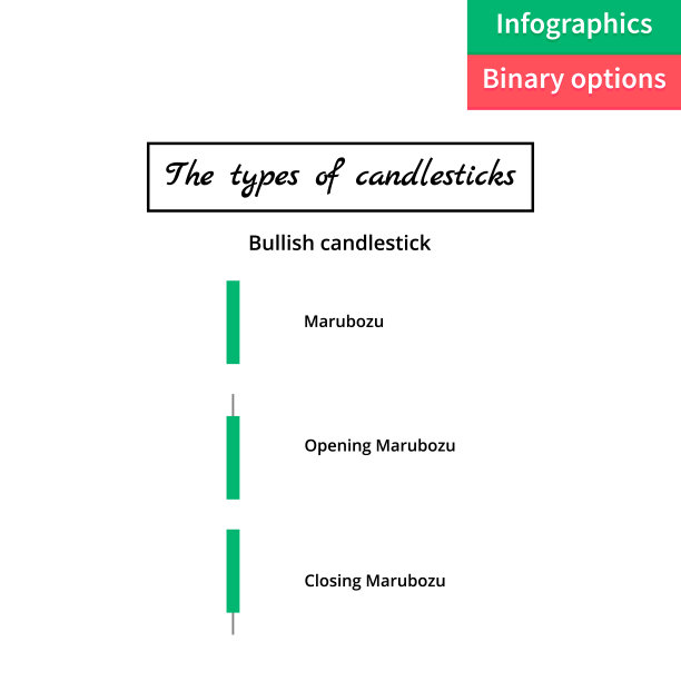 矢量插图。二进制选项。绿色的蜡烛。贸易。的泰图片下载